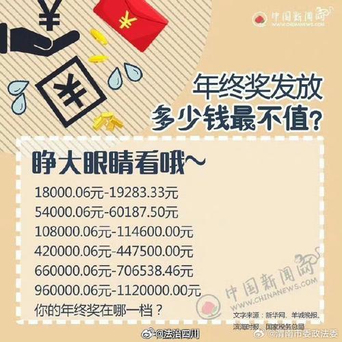 单位同事问我年终奖金多少，好对比一下，然后根据对比，去找领导要求提升奖金，我没告诉他自己多少，算不算得罪他「年底工资或多几笔钱怎么算」 论文致谢